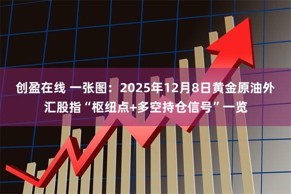 创盈在线 一张图：2025年12月8日黄金原油外汇股指“枢纽点+多空持仓信号”一览