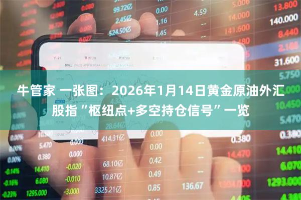 牛管家 一张图：2026年1月14日黄金原油外汇股指“枢纽点+多空持仓信号”一览